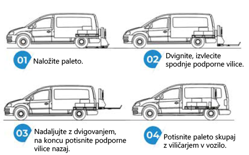 vanlift viličar nakladanje enostavno nakladanje